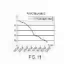 Fig. 09 - Exploring the impact of changing project parameters on the likely delivery date of a project