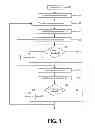 Fig. 02 - Identifying direct and indirect cost of a disruption of a resource