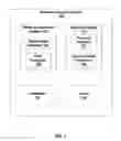 Fig. 02 - DYNAMIC WORKFLOW APPROVALS