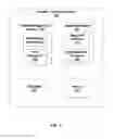 Fig. 02 - DYNAMIC WORKFLOW APPROVALS