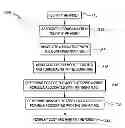 Fig. 01 - DETERMINING COST AND RISK ASSOCIATED WITH ASSETS OF AN INFORMATION TECHNOLOGY ENVIRONMENT