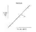 Fig. 01 - System And Method For Determining Loss Data Based On Industry Indices