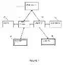 Fig. 02 - Segregation of chat sessions based on user query
