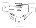 Fig. 01 - System and method for directing and instructing customers to deal with specific merchants using incentives