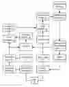 Fig. 01 - SYSTEMS AND METHODS TO USE TRANSACTION AUTHORIZATION COMMUNICATIONS TO PROCESS INDIVIDUALIZED OFFERS