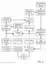 Fig. 02 - SYSTEMS AND METHODS TO USE TRANSACTION AUTHORIZATION COMMUNICATIONS TO PROCESS INDIVIDUALIZED OFFERS
