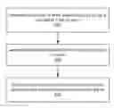 Fig. 01 - Measuring Television Advertisement Exposure Rate and Effectiveness