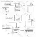 Fig. 01 - Social Revenue Management Method