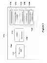 Fig. 07 - Interactive personalized E-experience system and method for visual voice mail