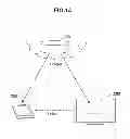 Fig. 02 - Controlling content distribution using multiple devices
