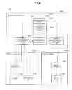 Fig. 11 - Controlling content distribution using multiple devices