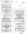 Fig. 08 - Payment Systems and Methods