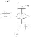 Fig. 09 - Payment Systems and Methods