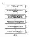 Fig. 10 - Increased visibility during order management in a network-based supply chain environment