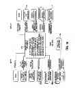 Fig. 20 - Increased visibility during order management in a network-based supply chain environment