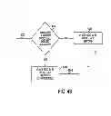 Fig. 44 - Increased visibility during order management in a network-based supply chain environment