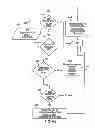 Fig. 45 - Increased visibility during order management in a network-based supply chain environment