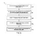Fig. 75 - Increased visibility during order management in a network-based supply chain environment