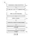 Fig. 77 - Increased visibility during order management in a network-based supply chain environment