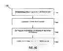 Fig. 87 - Increased visibility during order management in a network-based supply chain environment