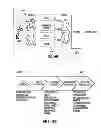 Fig. 96 - Increased visibility during order management in a network-based supply chain environment