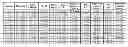 Fig. 01 - Multiple Coupon Interest Rate Futures Contracts