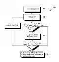 Fig. 01 - System and Method for Money Management Using a Plurality of Profit Levels in an Electronic Trading Environment