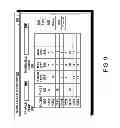 Fig. 10 - System and Method for Money Management Using a Plurality of Profit Levels in an Electronic Trading Environment