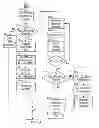 Fig. 01 - Method and System for Automatic Regulatory Compliance