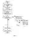 Fig. 06 - Method and System for Automatic Regulatory Compliance