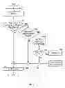 Fig. 08 - Method and System for Automatic Regulatory Compliance