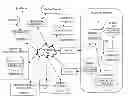 Fig. 01 - SOCIAL NETWORK TRANSACTION PROCESSING SYSTEM