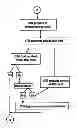 Fig. 01 - Check cashing banking system