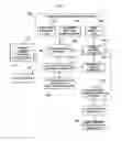 Fig. 02 - Mobile payment method, system and device using home shopping