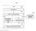 Fig. 04 - Mobile payment method, system and device using home shopping