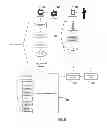 Fig. 09 - PROVISIONING A MOBILE COMMUNICATION DEVICE WITH ELECTRONIC CREDENTIALS