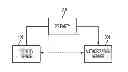 Fig. 01 - Apparatus and method for reverse authorization