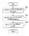 Fig. 01 - VERIFICATION OF A PERSON IDENTIFIER RECEIVED ONLINE
