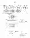 Fig. 06 - SYSTEM AND METHOD FOR FORMLESS, SELF-SERVICE REGISTRATION FOR ACCESS TO FINANCIAL SERVICES