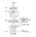 Fig. 16 - SYSTEM AND METHOD FOR FORMLESS, SELF-SERVICE REGISTRATION FOR ACCESS TO FINANCIAL SERVICES