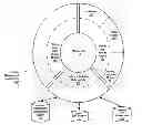 Fig. 01 - Privacy management policy hub
