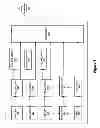 Fig. 07 - Privacy management policy hub