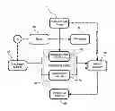 Fig. 01 - Computer-implemented method for transforming bank-owned real property assets and or /bank held mortgage notes receivables suitable for refinancing into a negotiable hybrid mortgage asset-backed security
