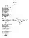 Fig. 28 - PROCESSING SECURITIES-RELATED INFORMATION