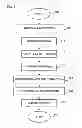 Fig. 06 - Adaptive system for continuous improvement of data