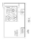 Fig. 03 - Triggering on-the-fly requests for supervised learning of learning machines