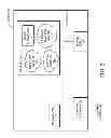 Fig. 03 - Distributed architecture for machine learning based computation using a decision control point