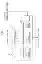 Fig. 12 - Hierarchical latent variable model estimation device, hierarchical latent variable model estimation method, and recording medium