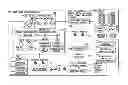 Fig. 01 - Dynamic model-based analysis of data centers