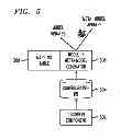 Fig. 06 - Dynamic model-based analysis of data centers